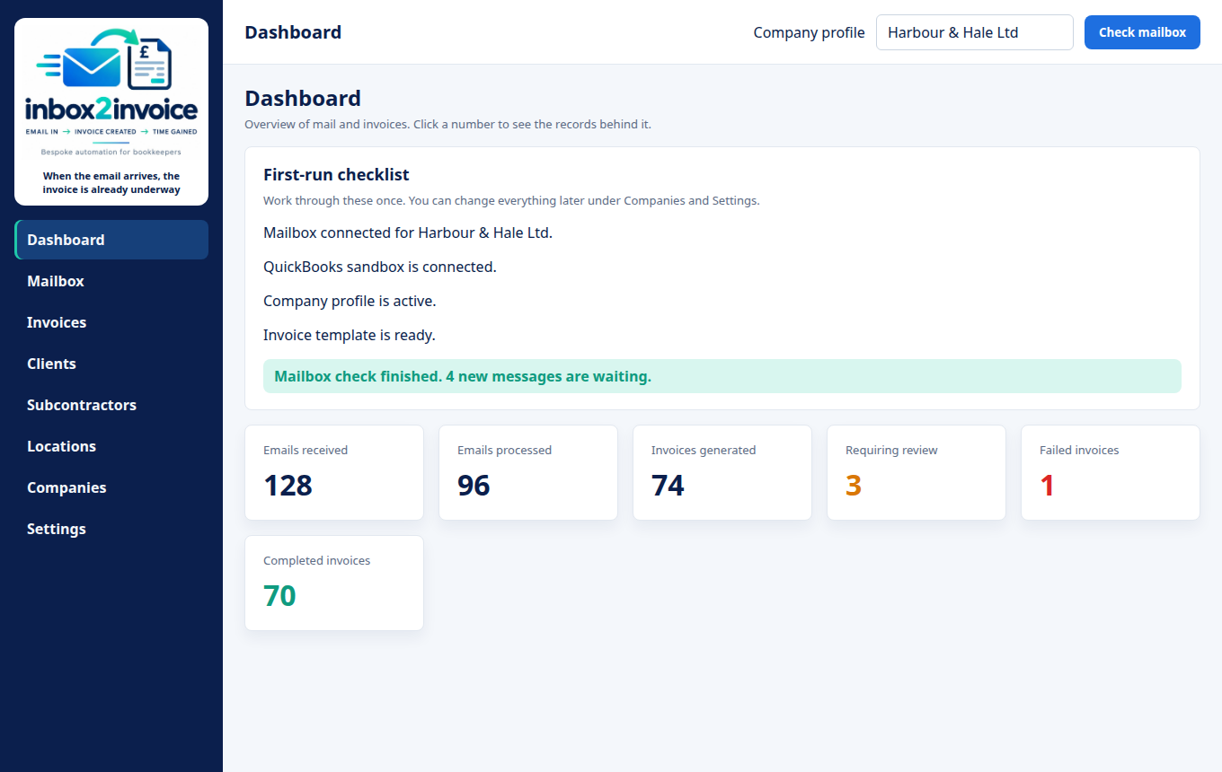 Dashboard counts for Harbour and Hale Ltd